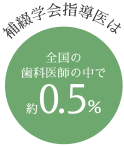 補綴学会指導医認定証